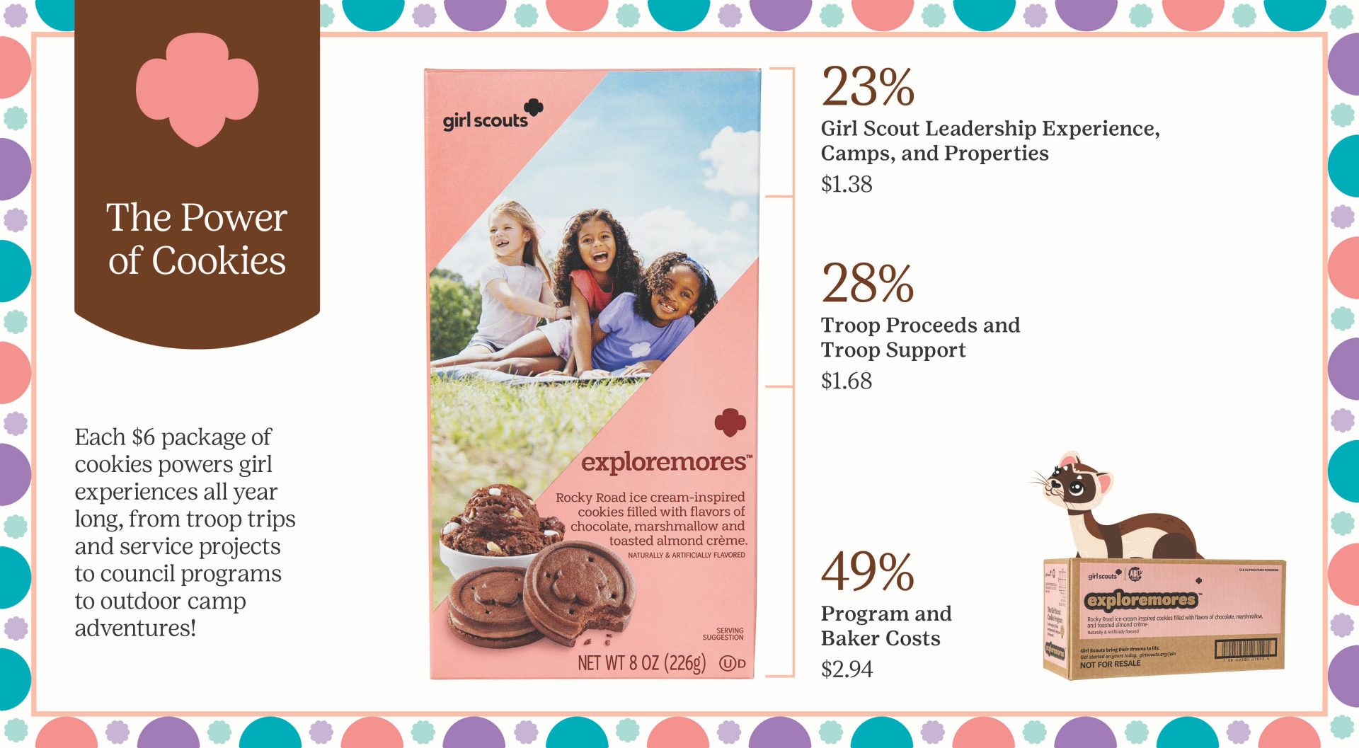 The Power of Cookies